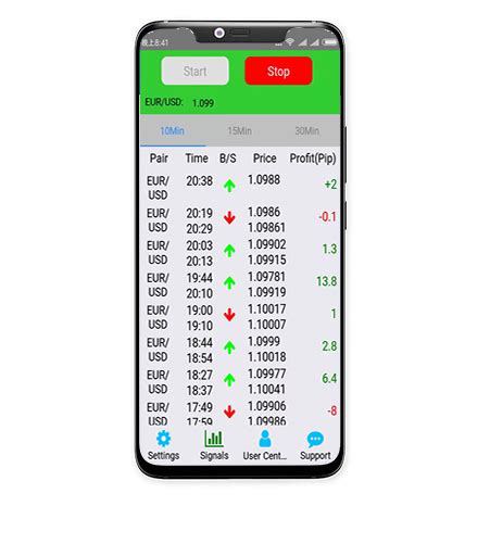 Forex Ai Signal App Trade Forex With Ai Signals Alert