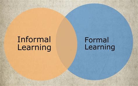 Lms A Revolutionary Solution For Learning Gyrus Systems