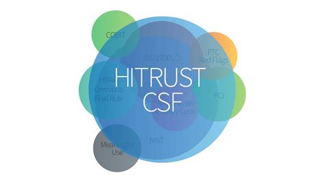 What Is Hitrust Certification Schellman