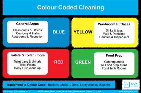 What Is Colour Coding In Cleaning Why Is It So Important