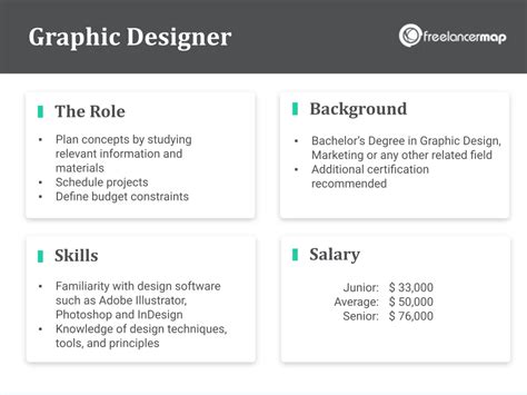 Graphic Designer Job Description Roles And Responsibilities