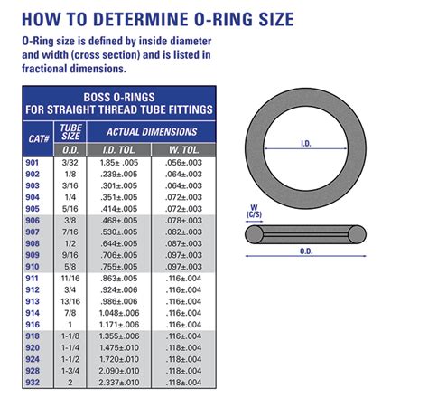 Hydrapak Seals Products O Rings Size Dimensions