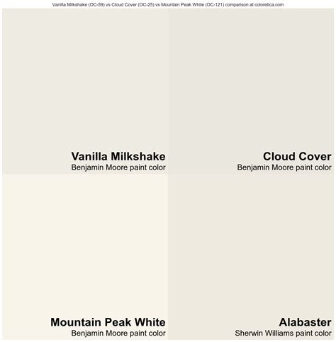 Benjamin Moore Vanilla Milkshake Oc Vs Benjamin Moore Cloud Cover