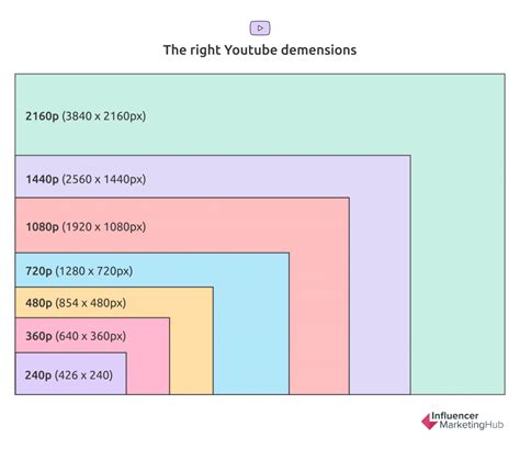 Youtube Video Size The Perfect Resolution Dimensions And Aspect Ratio