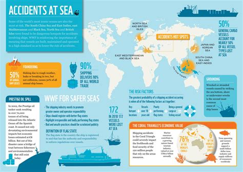 Infographic Worlds Most Dangerous Seas