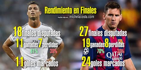 Este Ha Sido El Rendimiento De Cristiano Ronaldo Y Leo Messi En Las