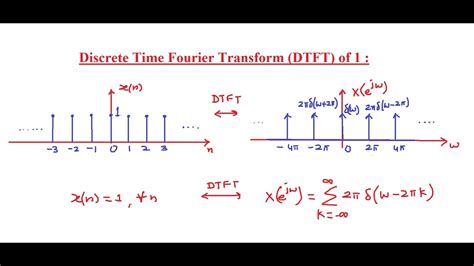 Discrete Time Fourier Transform Dtft Of Youtube