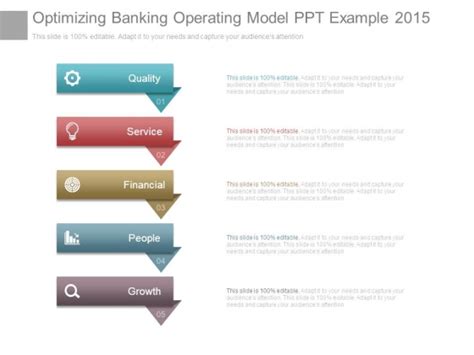 Optimizing Banking Operating Model Ppt Example 2015 Powerpoint Templates