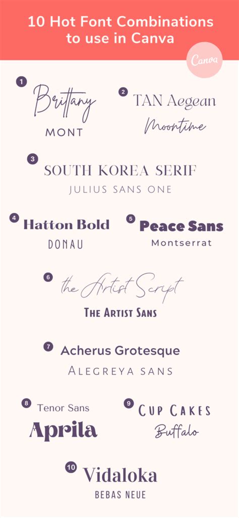 The Ultimate Canva Fonts Guide Font Guide Font Combinations Font