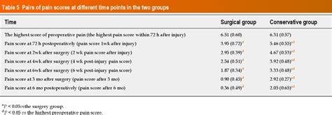 Table From Surgical Treatment Ofpatients With Severe Non Flail Chest