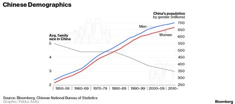 Heres What Chinas Middle Classes Really Earn — And Spend