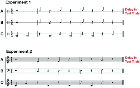 Sheet Music Representation Of The Target Rhythm In The Intrapersonal