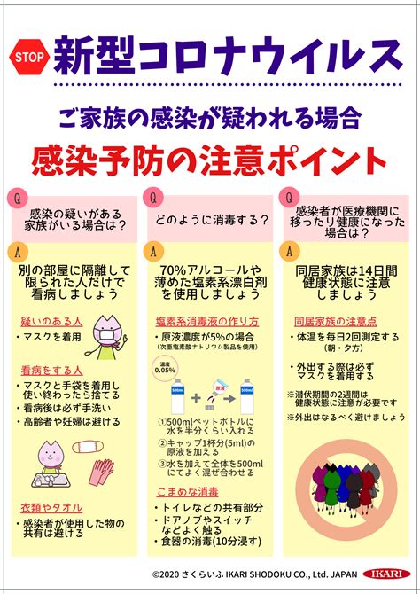 新型コロナウイルス対策のポスター | さくらいふ Presented by イカリ消毒