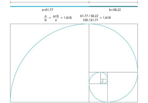 The Golden Ratio Is A Great Tool For Creating Beautiful Compositions