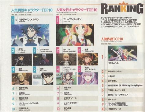 Newtype Rankings Animes Y Personajes Más Populares Actualmente En