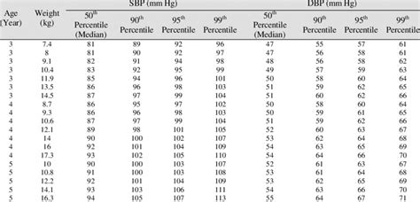 Cdc Blood Pressure Chart By Age Free Printable Worksheet