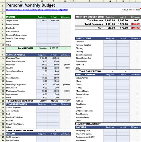 Monthly Budget Spreadsheet For Excel