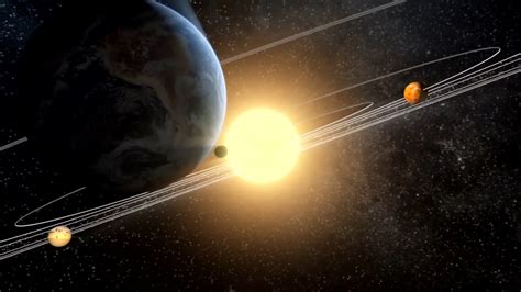 Solar System Planet Movement Animation Youtube