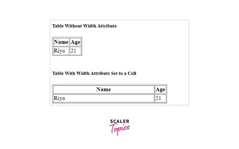 How To Set Html Table Width Scaler Topics