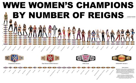 479 Best Wwe Women Images On Pholder Squared Circle Wwe Games And Sc Jerk