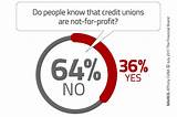 Facts About Credit Unions Photos