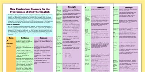 2014 National Curriculum English Glossary Book