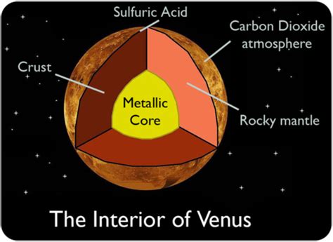 Inner Planets Earth Science