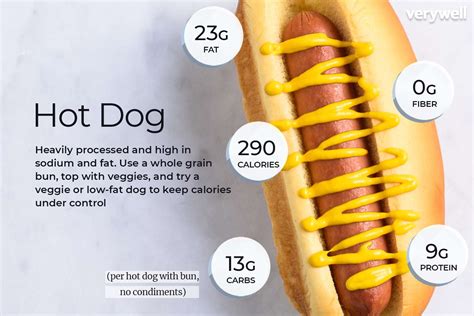 Hot Dog Without Bun Nutrition Facts Besto Blog