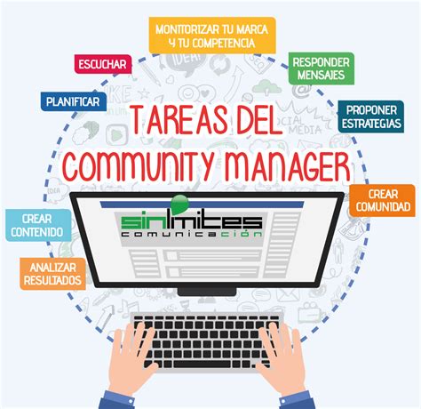 ¿qué Hace Un Community Manager Sinlímites Comunicación