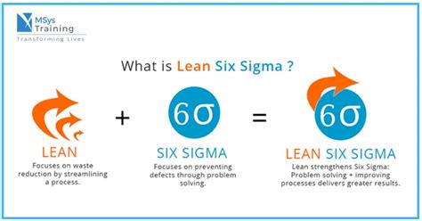 What Is Lean Six Sigma Levals Of Lean Six Sigma Pan Learn Lean