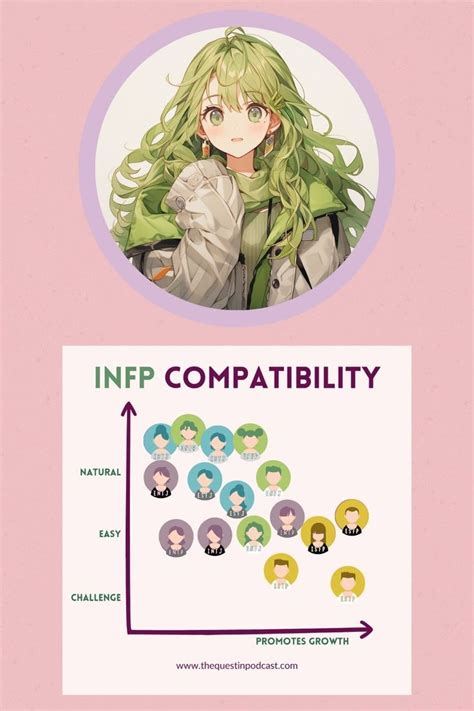 Infp Compatibility Infp Relationships With Other Types Mbti Myers