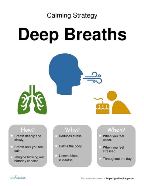 Deep Breaths Calming Strategy Poster Emotional Regulation Calming