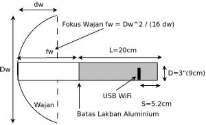 Dengan cara ini, semua daftar wifi yang ada di android anda akan terhapus. Membuat Antena Penangkap Sinyal Wifi Jarak Jauh
