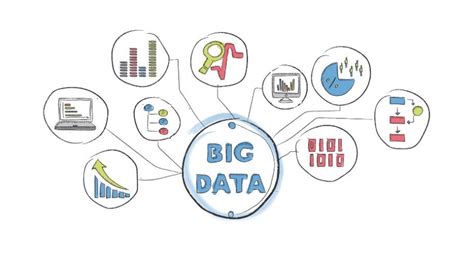 Big Data Y Sus CaracterÍsticas Mind Map
