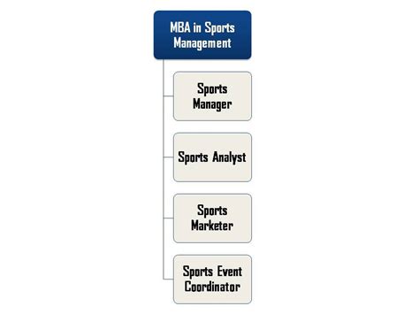 An Ultimate Guide To Make A Career In Sports Management Idreamcareer