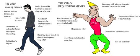 The Virgin Making Memes Vs The Chad Requesting Memes Virginvschad