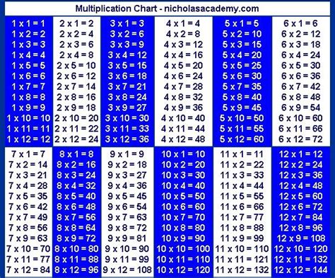Printable Multiplication Table 20 Printablemultiplicationcom Times
