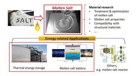 Molten Chloride Salt Mixtures For Thermal Energy Storage In Concentrated Solar Power Plants