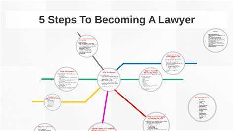 How To Become A Lawyer In 5 Steps By Adam Djamily On Prezi
