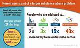Heroin Drug Use Statistics Photos