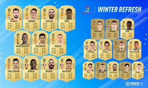 Choose from any player available and discover average rankings and prices. FIFA 19 Ratings Refresh - FIFA 19 Winter Upgrades & Downgrades