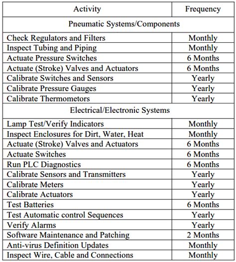 Instrument Maintenance And Calibration System Instrumentationtools