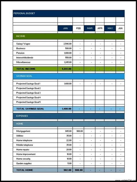 Annual Budget Template Template Business