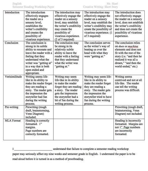 Mind Map Rubric Google Search Rubrics Mind Map Scienc Vrogue Co