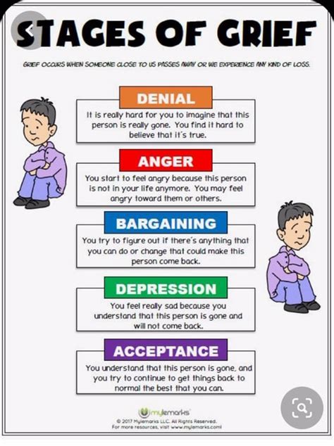 Stages Of Grief For Loss And Divorce Sunrise Elementary School