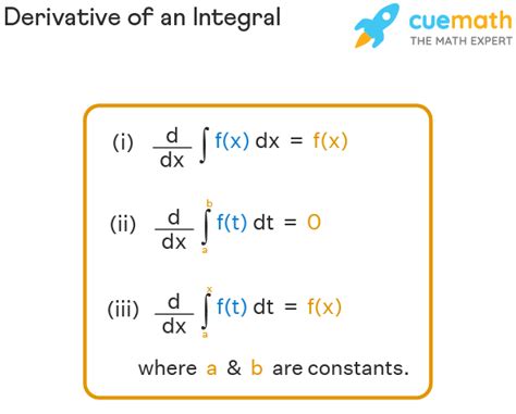 Derivative Of An Integral Formula Differentiating Integral