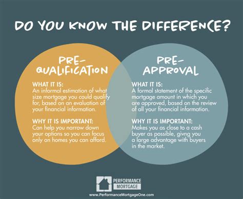 Pre Qualification Vs Pre Approval Do You Know The Difference
