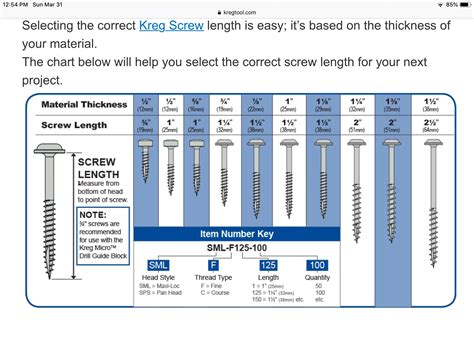 Kreg Screws Bar Chart Diy Crafts Projects Material Log Projects
