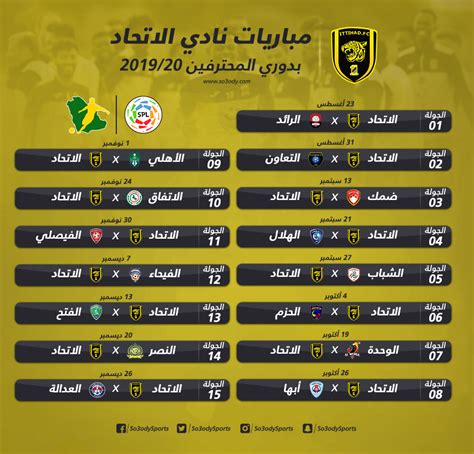 إيفرتون ينافس أهلي جدة للتعاقد مع أحمد المحمدي. عدد بطولات الاهلي السعودي في الدوري - Images Gallery