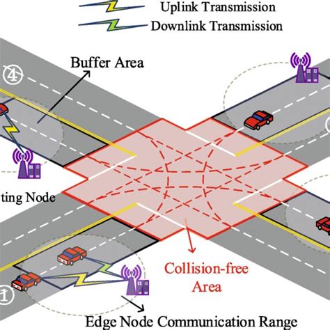 Unsignalized Intersection System Model Download Scientific Diagram